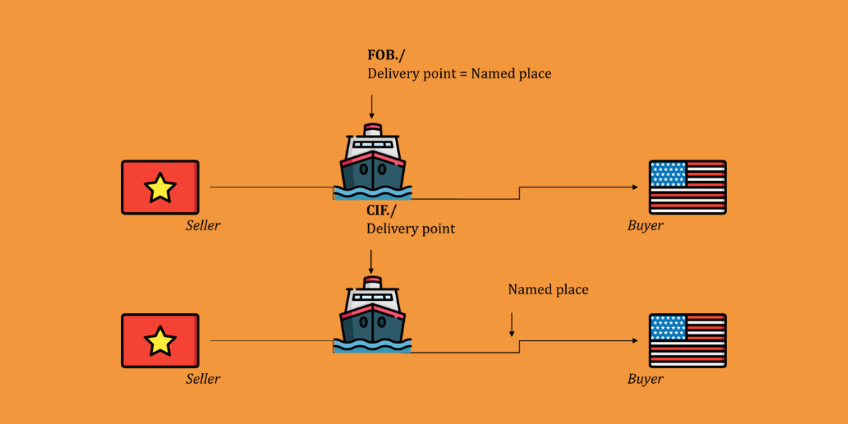 Cif là gì trong xuất nhập khẩu Tất cả mọi thứ bạn cần biết năm 2023